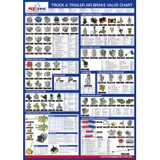 SCTEG Air Brake Valve A1 Poster - 594 x 841mm